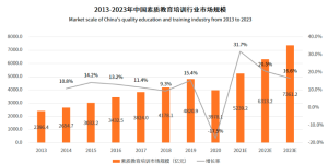 用乐器点燃孩子追求美好的灵魂，“小马AI陪练”要做引路人