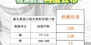 康宝莱喊话消费者：制假窝点脏乱差环境+假冒包装！守护健康，认准官方！