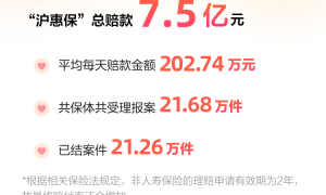 2022年度“沪惠保”参保期即将结束 上年度累计赔付金额超7.5亿元