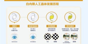 如何选择白内障人工晶体？上海眼科专家郭海科：不是越贵的就越好